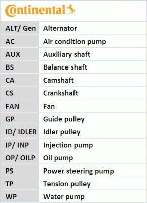 CONTITECH CT 748 Triger Kayısı 5636104, 636366, 93192780, 94449307