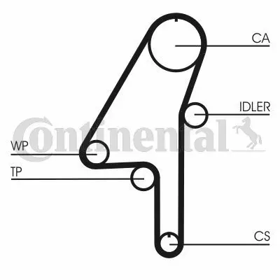CONTITECH CT1010K1 Triger Eksantrik Gergi Seti (132x280) Volvo C30 C70 S60 S80 V70 2.4tdı 20v 01 Xc60 Xc70 Xc90 2.4tdı  1275409, 274247, 30638278, 30677134, 30731772, 30731774, 30777779, 31258305, 31258306, 31316658