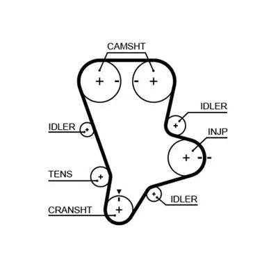 GATES K015644XS Triger Seti Kıa Bongo, Carnıval 2.9 D. ADG07348, VKMA945092