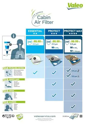VALEO 715679 Kabin Filtresi Mazda 2.6.Cx7 Ca GJ6B61P11