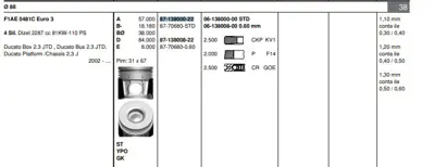 FEDERAL MOGUL 8770680STD000G Motor Pıston Segman Ducato Daıly (02>06) F1ae0481c (2,3jtd 16v) Euro 3 110hp (88,00mm) - (Std) 2995562 504087669 504087670 504087672 2992543