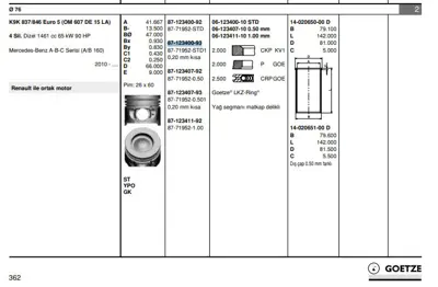FEDERAL MOGUL 8771952STD100G Pıston Segman Megane Iıı Scenıc Iıı Fluence 1.5dcı 16v 90 Hp Euro 5 Motor Sogutma Kanalsız Std 20 K 6070300717 6070300817 6070300917 A6070300717 A6070300817 A6070300917 120A11104R 120A13419R 120A17296R 120A18001R