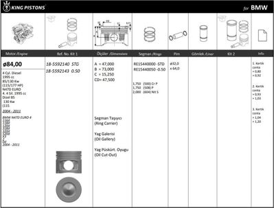 KING PISTON 18-5592140 Pıston Segman Std. Bmw (N47, 84,00mm, Euro 4) E81 E82 E87 E88 E90 E92 E93 E60 E83 