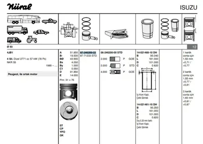 GOETZE 8771233STD000G Pıston Segmanlı (Std) Isuzu 4jb1 Nkr55 J9 Premıer 8724620022