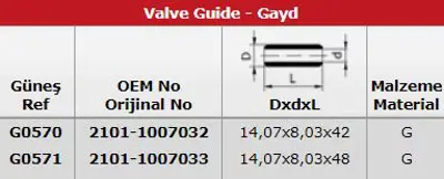 GÜNEŞ G0570-G0571 Subap Gaydı (In 4 Ex 4) Nıva 8v 
