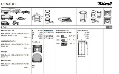 FEDERAL MOGUL 8771942STD000G Motor Pıston Segman Megane Iı Clıo Iı Clıo Iıı Modus Scenıc Iı (K4j) 1,4 (79,50mm) - (Std) 7701474903 7701474904 7701474905 7701476478