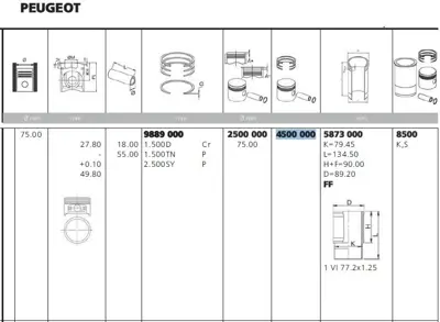 YENMAK 4500-STD Pıston Segman P106 P206 P306 Partner Iı Berlıngo Iı Tu3jp (1,4 8v) 04> (Boy:50mm Tepe:0,10 Yuksek) E 111Z7