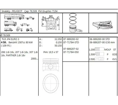 YENMAK 4929-050 Motor Pıston Segman P307 P206 Partner Iı Berlıngo Iı C3 C4 Tu5jp4 (1,6 16v) 79,00mm (0,50 Farklı) 628N0