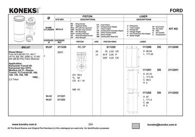 KONEKS 211220 Pıston+segman Transıt - M12- M15  2.5 D   68-80 Ps 93,67mm Std 8707586002