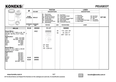 KONEKS 260000 Pıston+segman Ducato Iı - Scudo - Ulysee - 1.9 Td 83mm Std 8771795STD