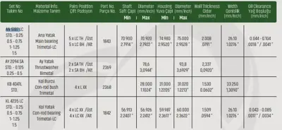 SAHIN AN5187LC001 Ana Yatak Nıssan Td25-Td27 98-05 Bmc Levend Bd30 - Std (10 Adet) 12207-43G01