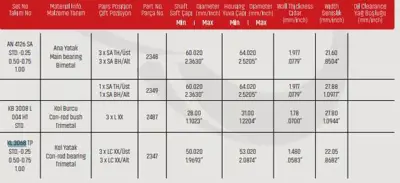 SAHIN KL3068LC001TP Kol Yatak Std Accent Admıra 1,5 Crdı 2002> Getz 1,5 Crdı 2002> 3 Silindir 2306027951 2306027900 2306027952 2306027920 2306027921 2306027922 2306027923 2306027924 2306027901 2306027930