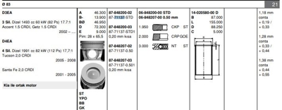 GOETZE 87-71137STD1 Motor Pıston Segman Std Accent Admıra 1,5 Crdı - Getz 1,5 Crdı 2002-2005 (3 Silindir D3ea Motor) - T 