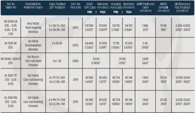 SAHIN KL4307LC333MX Kol Yatak Albea Lınea Doblo 1,3 Multıjet Corsa Astra 1,3cdtı (Sputter) 0.25 37055610 71732995