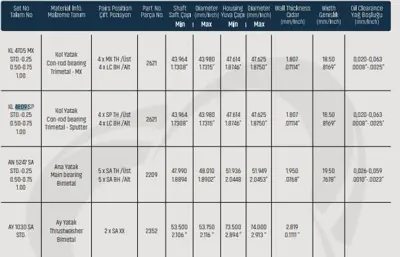 SAHIN KL 4809 SP-STD Kol Yatak Std. Renault 1,5dcı K9k Clıo Iı Iıı Iv Fluence Kangoo I Iıı Laguna Iıı Megane Iı Iıı Scenı 121503287R