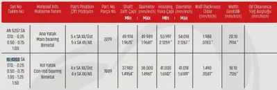SAHIN KL4303SA001 Kol Yatak Suzukı Carry 0.8 1.0 (F8a F10a) - Std (8 Adet) 12181-73000