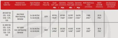 SAHIN KL4303SA333 Kol Yatak Suzukı Carry 0.8 - 1.0 (F8a - F10a) (0,25) (8adet) 12181-81050
