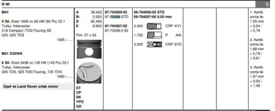 GOETZE 8770209STD Pıston 80.00 Mm Std Bmw E36 318td 325td E34 E39 525td E38 725td 2.5 Td 91-  Land Rover Range Rover  2.5 D 4×4  Opel Omega B 2.5 Td 94- M41d17 M51d25 X25dt X25td 87-70209 STD