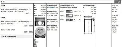 GOETZE 8771137STD Pıston 83.00 Mm Std 3 Sılındır Hyundaı Accent Getz 1.5crdı 12v 02- Kıa Sportage 2.0 Crdı 4 Sılındır 
