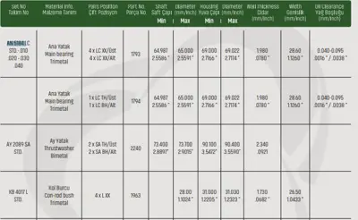 SAHIN AN5184LC017 Ana Yatak 0.10 Kıa Ceres Panelvan An5184lc010 