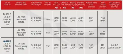 SAHIN KL4355LC319 Kol Yatak 0.30 Peugeot Boxer 2.5 Td Dj5ted Kl4355lc030 