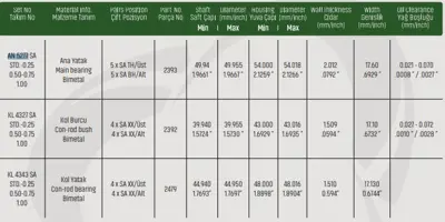 SAHIN AN5277SA001 Ana Yatak Std Mazda 323 1.5 1.6 B6 Motor An5277sastd 