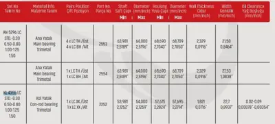 SAHIN KL4355LCSTD Kol Yatak Std Peugeot Boxer 2.5 Td Dj5ted 0606P0 0606.P0 0606P0 0606P0 KL4355LC