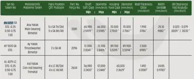 SAHIN AN5259SA001 Ana Yatak Std Mıtsubıshı L300 01- Kol Yatak H100 Ile Aynı 4d56 An5259sastd 