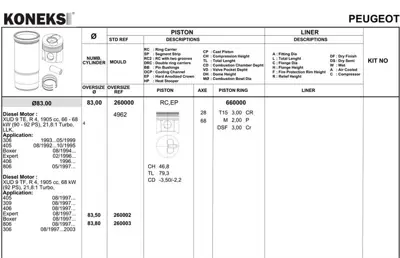 KONEKS 660002 Segman 83.00 Mm + 0.50 Peugeot Boxer Cıtroen Jumper Jumpy 1.9 T Xud9te 105500 17460030 2502515 82907000080 20250109 2501815 11021 2501915 3151000375 1091200A
