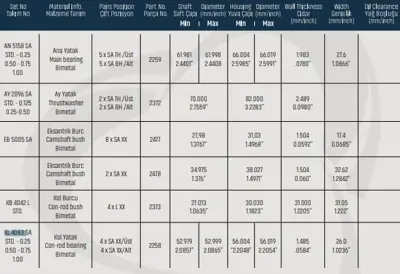 SAHIN KL4083SA001 Kol Yatak Std Toyota Hılux 2.4 Kl4083sastd 