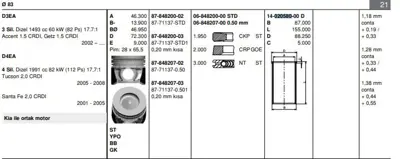 GOETZE 1402058000 Gomlek 83.00 Mm Std 3 Sılındır Hyundaı Accent 1.5 Crdı 05- D3ea D4ea 