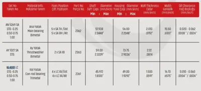 SAHIN KL4317LC333 Kol Yatak 0.25 Opel Combo 1.7 Dtı-Cdtı Y17dt Kl4317lc025 