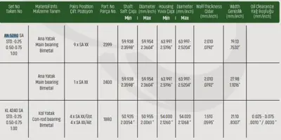 SAHIN AN5280SA001S Ana Yatak Std Mazda 626 1.6 1.8 An5280sastd 