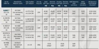 SAHIN KL4307LC346TP Kol Yatak 0.75 Fıat Doblo 1.3 Jtd Opel Astra H Astra J Corsa C Z13dt Guclendırılmıs Kl4307lc075 