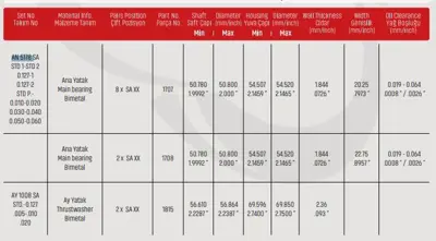 SAHIN AN5178SA025 Ana Yatak 0.40 Fıat Tempra 1.4 1.6 Slx An5178sa040 