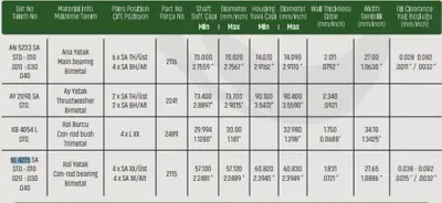 SAHIN KL4275SA019 Kol Yatak 0.20 Kıa Pregıo Bongo Kl4275sa020 