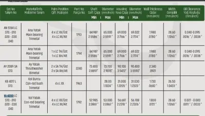 SAHIN KL4233LC019 Kol Yatak 0.20 Kıa Ceres Kl4233lc020 