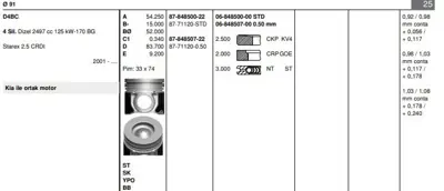 GOETZE 8771120050 Pıston 91.00 Mm  0.50 Kıa Sorento 2.5 Crdı 02- D4cb 170 Hp 