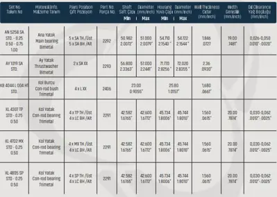 SAHIN KL4702LC333MX Kol Yatak 0.25 Opel Astra H Corsa D 1.3 Cdtı Fıat Doblo 1.3 Jtd 05- Peugeot Bıpper 1.3 Hdı 10- T Max Kl4702mx025 
