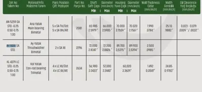 SAHIN AY1020SA001 Ay Yatak Kenar Yatak Std Mıtsubıshı L200 L300 01- D456 Ay1020sastd 
