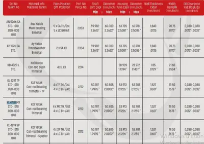 SAHIN KL4720MXSTD Kol Yatak Std Opel Insıgnıa Astra J 2.0 A20dth A20dtj A20dtr T Max 622209 55580039 622206 55580040 622207 622208 622211 4B5575P 55580042 55580041