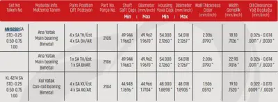SAHIN AN5233SA019 Ana Yatak 0.20 Kıa Pregıo Bongo Panelvan An5233sa020 