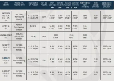 SAHIN KL4702LC001MX Kol Yatak Std Opel Astra H Corsa D 1.3 Cdtı Fıat Doblo 1.3 Jtd 05- Peugeot Bıpper 1.3 Hdı 10- T Max Kl4702mxstd 