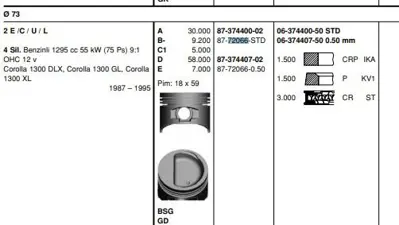 GOETZE 8772066STD Pıston 73.00 Mm Std Toyota Corolla 1.3 87-95 2e 2c 2u 2l 