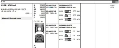 GOETZE 8771592050 Pıston 104.00 Mm  0.50 Mıtsubıshı Canter Fe 449 Fe 659 00- Euro 2 4d34 D4db 