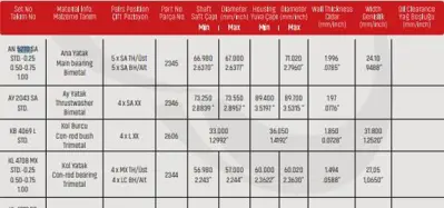 SAHIN AN5270SA001 Ana Yatak Std Hyundaı Starex 140hp Kıa Sorento 2.5 Crdı D4fa An5270std 