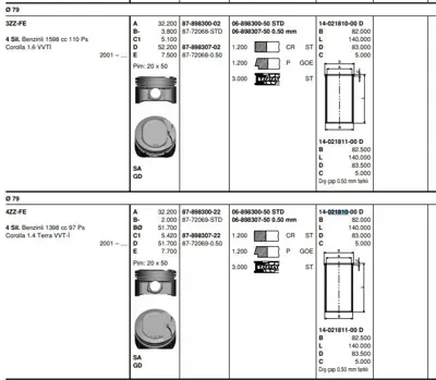 GOETZE 1402181000 Gomlek 79.00 Mm Std Toyota Corolla 1.4 Vvt 1.6 Vvtı 01- 3zzfe 4zzfe 