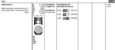 GOETZE 8773410STD Pıston 95.00 Mm Std Mtsubıshı Canter Fe 511 Fe 711 05- 4m40 