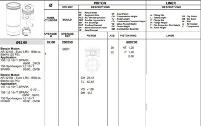 KONEKS 200252 Pıston 82.00 Mm + 0.40 Alfa Romeo 156 147 1.6 16v 120 Ps 24150STD 71717843 8714540030