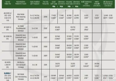 SAHIN KL4265LC001 Kol Yatak Std Mıtsubıshı Canter 449 Kl4265lcstd 